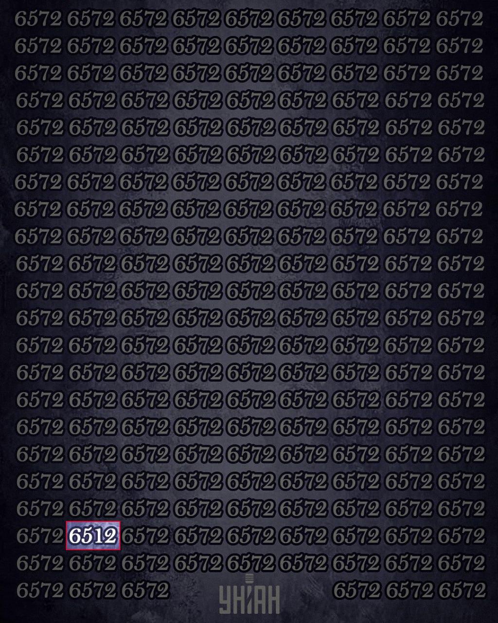 Kun 1% af mennesker med høj IQ kan finde tallet 6512 på 12 sekunder: en super svær gåde